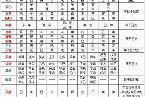 八字飛刃|年柱飞刃在八字中代表什么意思 飞刃在八字中代表什么意思流年